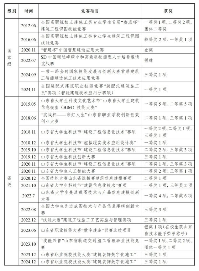 山东省职业皇家体育登录入口官方渠道教
