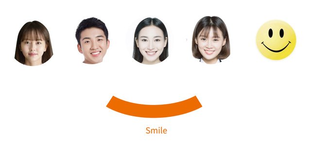 辅助图形